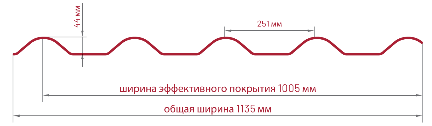 Характеристики и размеры листа Братекс Вилано