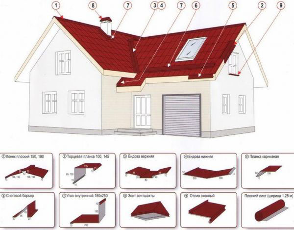 Доборные элементы для битумной черепицы